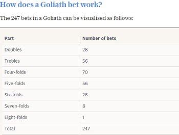 how many bets in a goliath